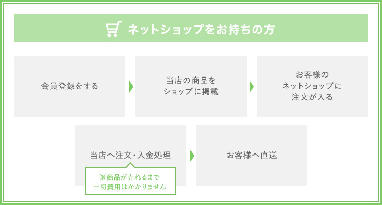 ネットショップをお持ちの方