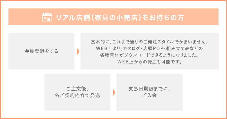 リアル店舗（家具の小売店）をお持ちの方